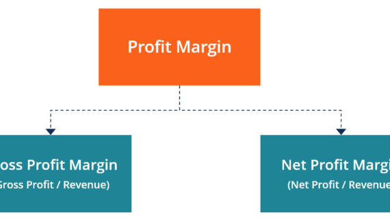 Gimana Cara Nentuin Harga Gan? Biar Profit!
